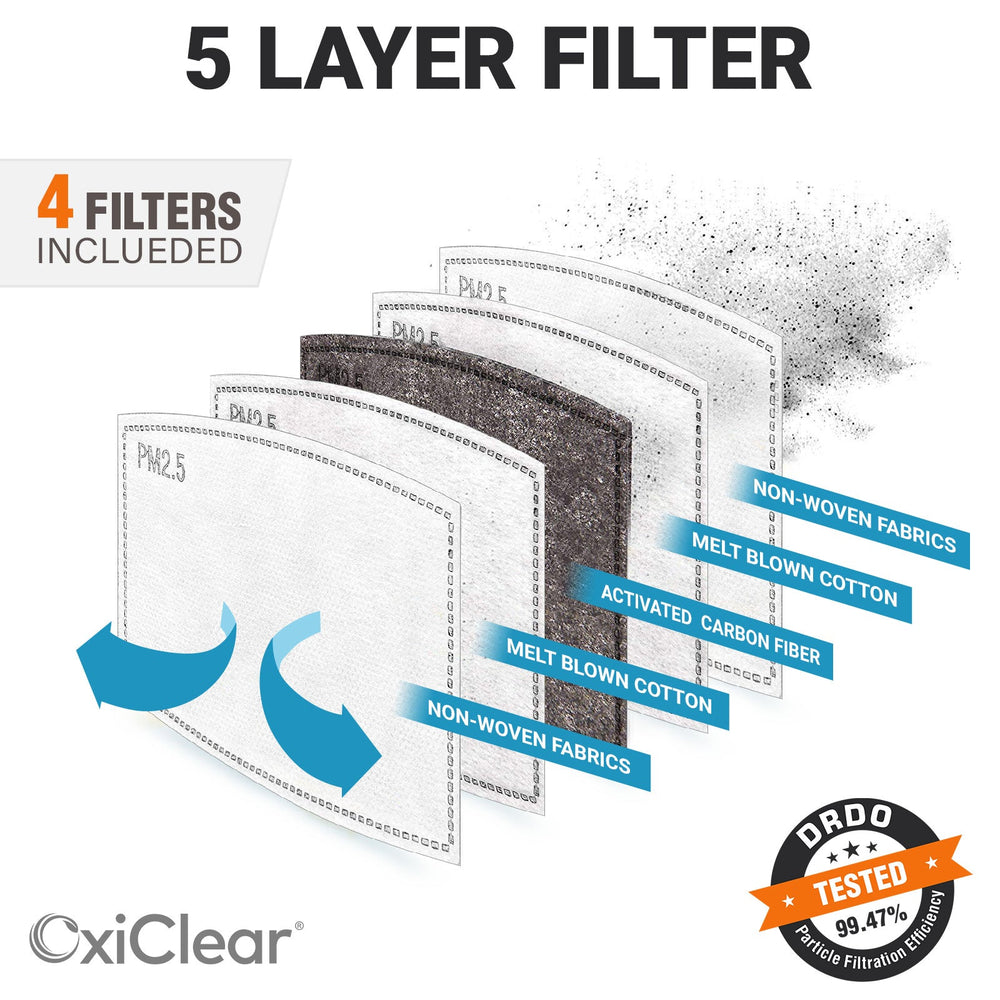 OxiClear N99 Anti Pollution Face Mask with Carbon Filters Headband Reusable D.R.D.O Certified (Multicolor) (Pack of 5)
