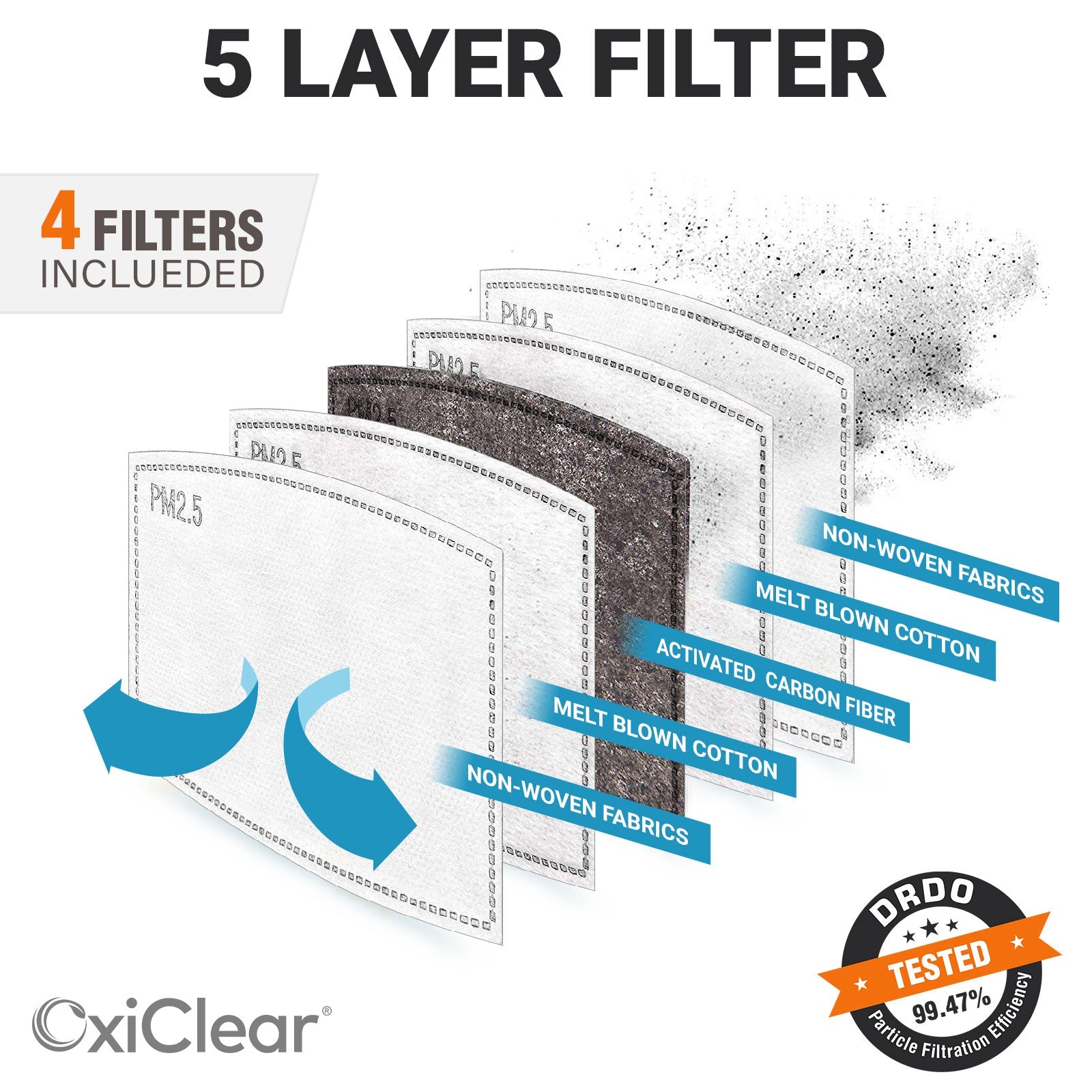 OxiClear N99 Pollution Mask With Carbon Filters Reusable D.R.D.O Certified (Multicolour Dark - Pack of 3) (No Valve)