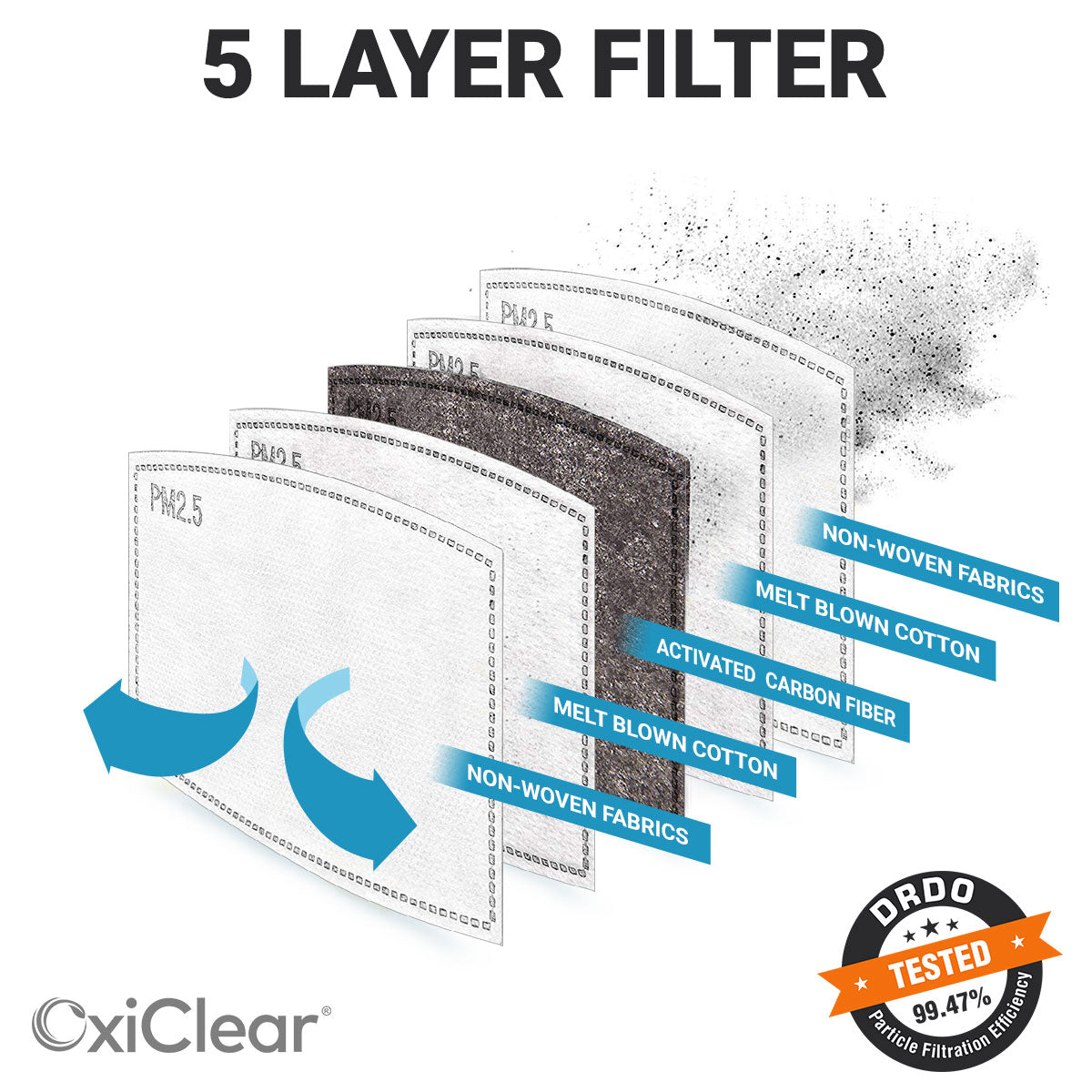 OxiClear Refill Filters N99 PM 2.5 Activated Carbon Filter (Pack of 10)